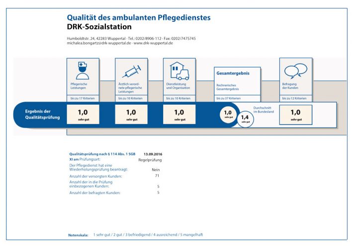 drk_wup_pflegedienst_benotung